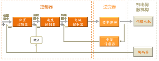 1708587916657439.png 技术支持-伺服.png