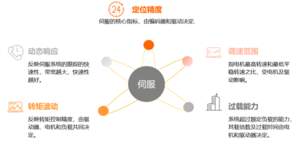 1708587943670435.png 技术支持-伺服2.png